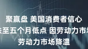 聚赢盘 美国消费者信心指数跌至五个月低点 因劳动力市场降温